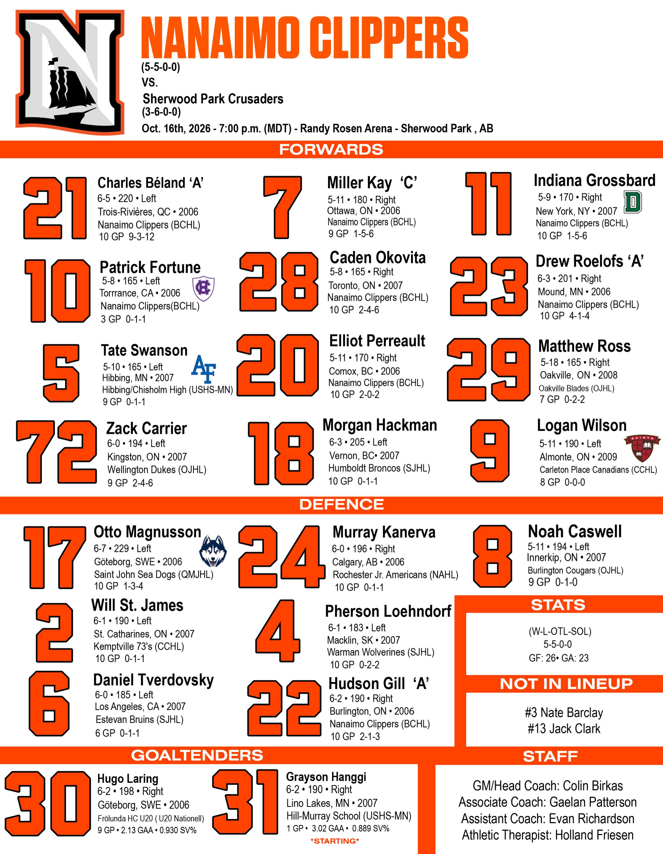 Fire up FloHockey and get those radios turned on it’s almost puck drop!

📺FloHockey
📻106.9 The Wolf

#OurTownOurTide