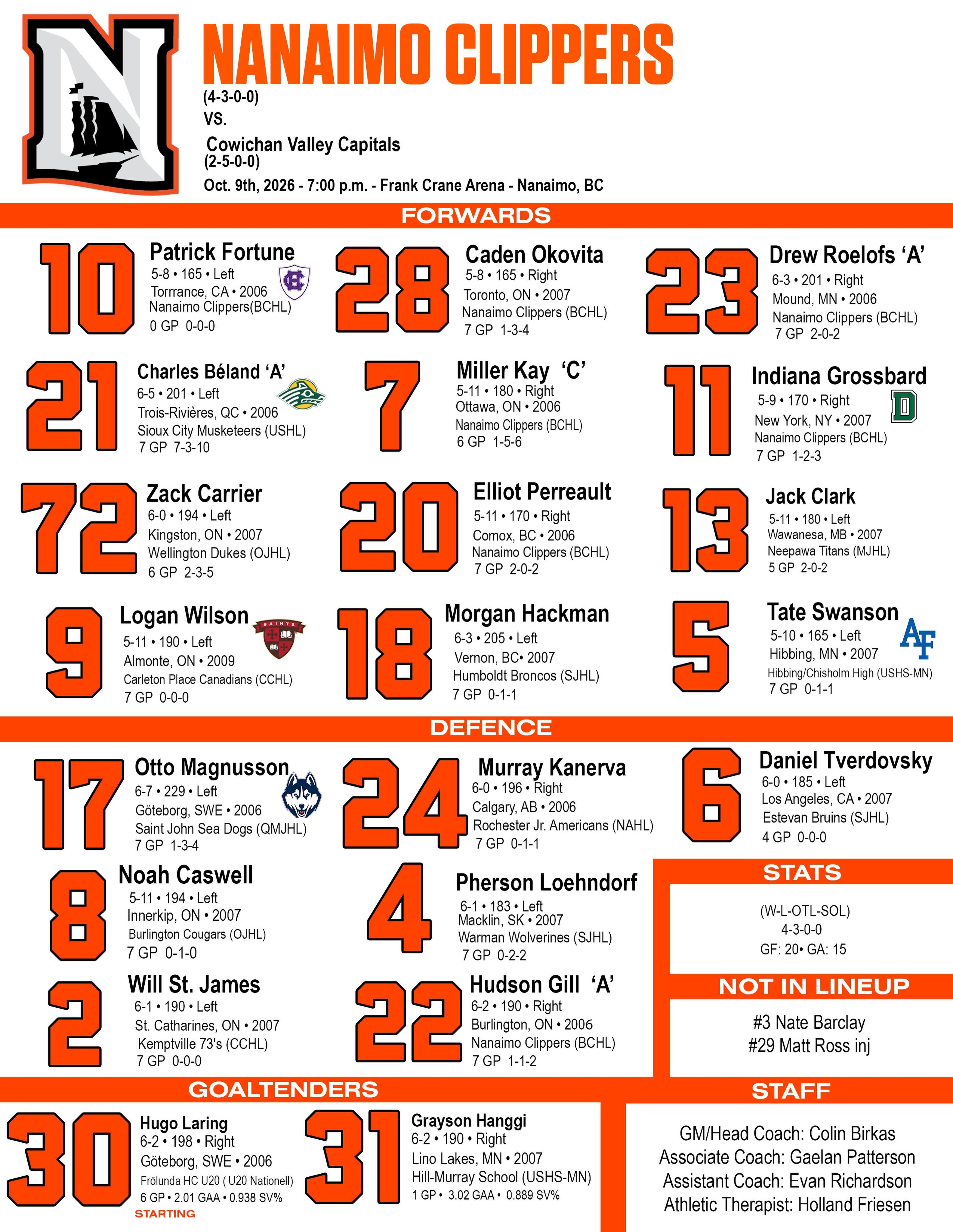 How we lineup tonight against Cowichan!

#OurTownOurTide