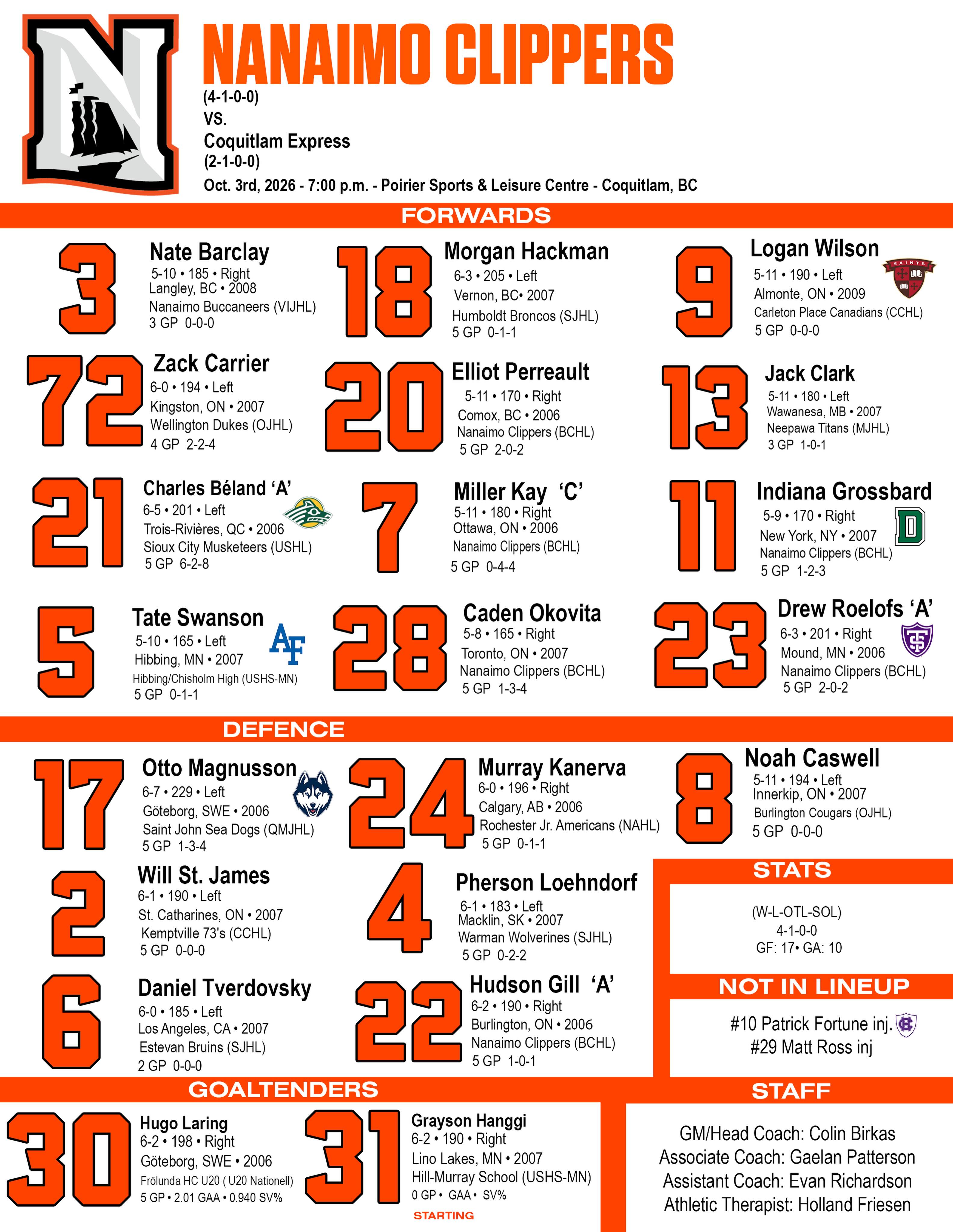 It’s almost puck drop⏰ 

Here’s who’s taking the ice tonight against the Express.

📻106.9 The Wolf
📺FloHockey

#OurTownOurTide