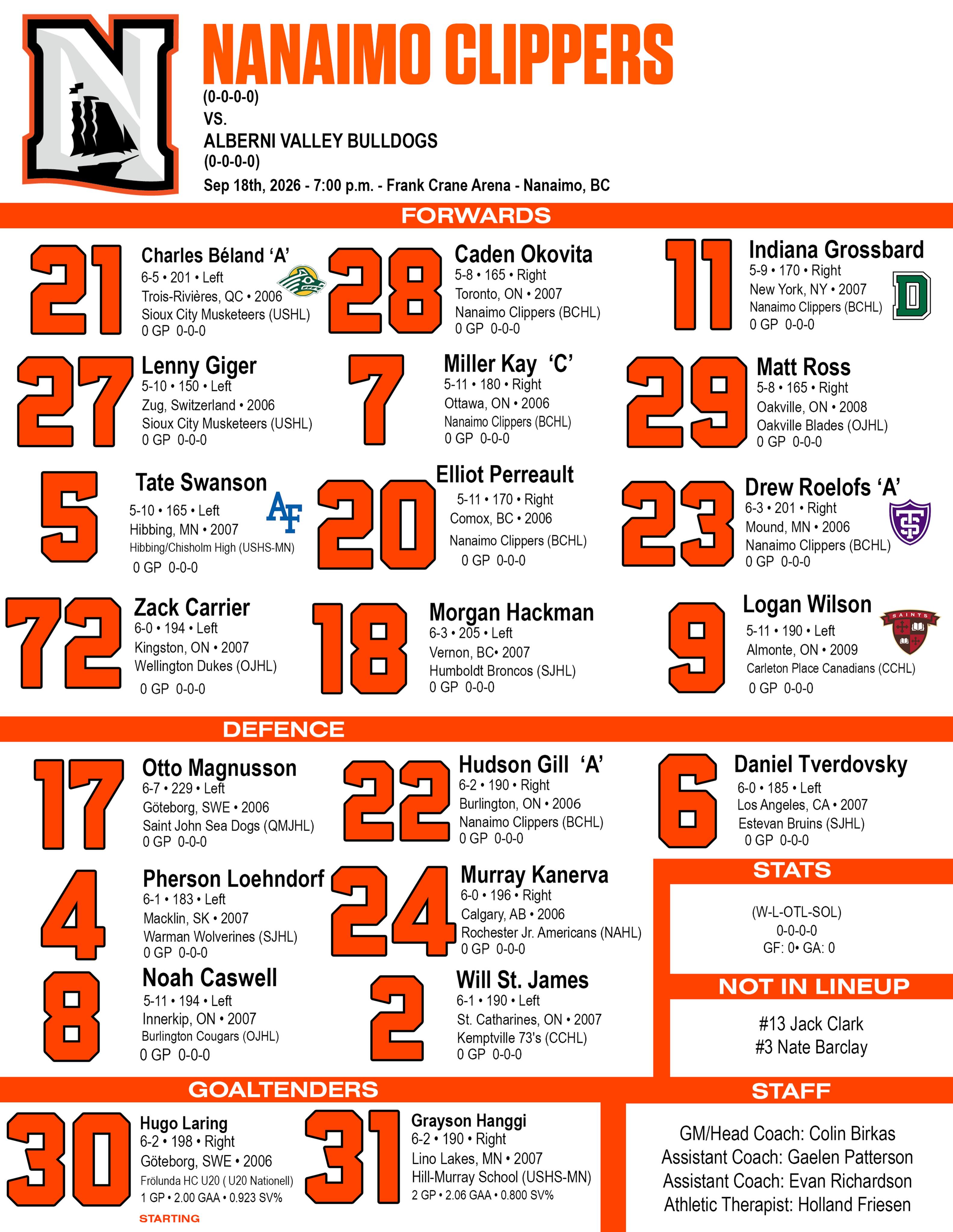How we lineup ahead of the home opener!

#OurTownOurTide
