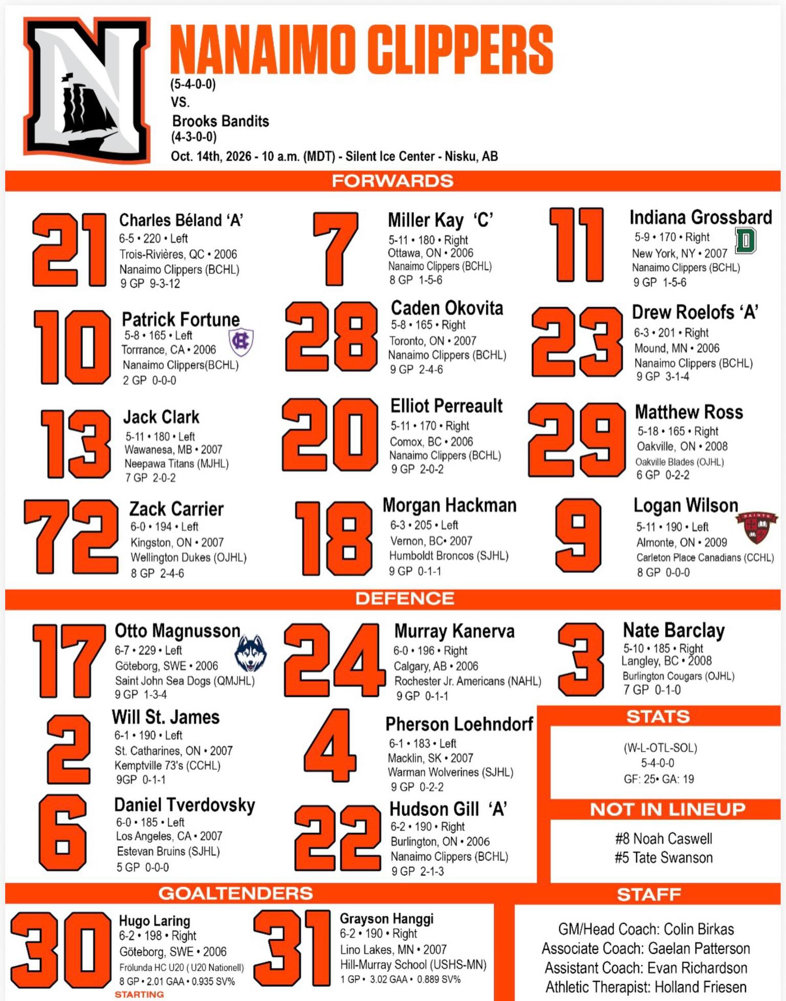 How we lineup against Brooks.

#OurTownOurTide