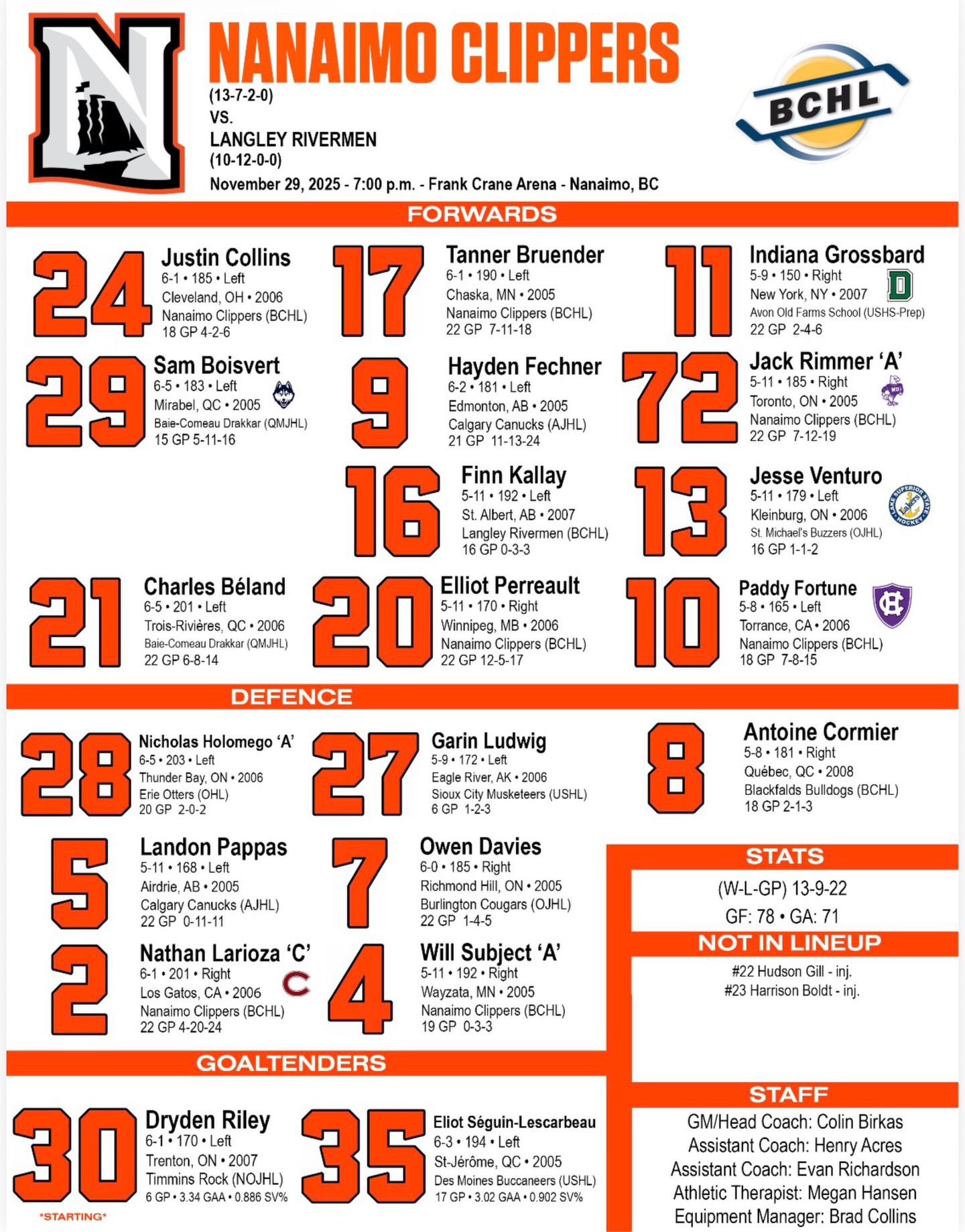 The squad as we sail against the Rivermen tonight‼️

🎟️ | tickets.nanaimoclippers.com

#BleedOrange