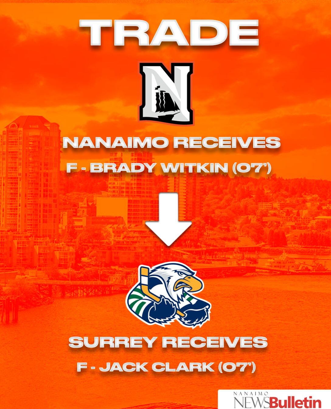 The Nanaimo Clippers have acquired forward Brady Witkin from the Surrey Eagles in exchange for forward Jack Clark.

We thank Jack for his time and contributions to the Clippers organization and wish him all the best in Surrey.

Welcome to Harbour City, Brady! ⚓️

#OurTownOurTide