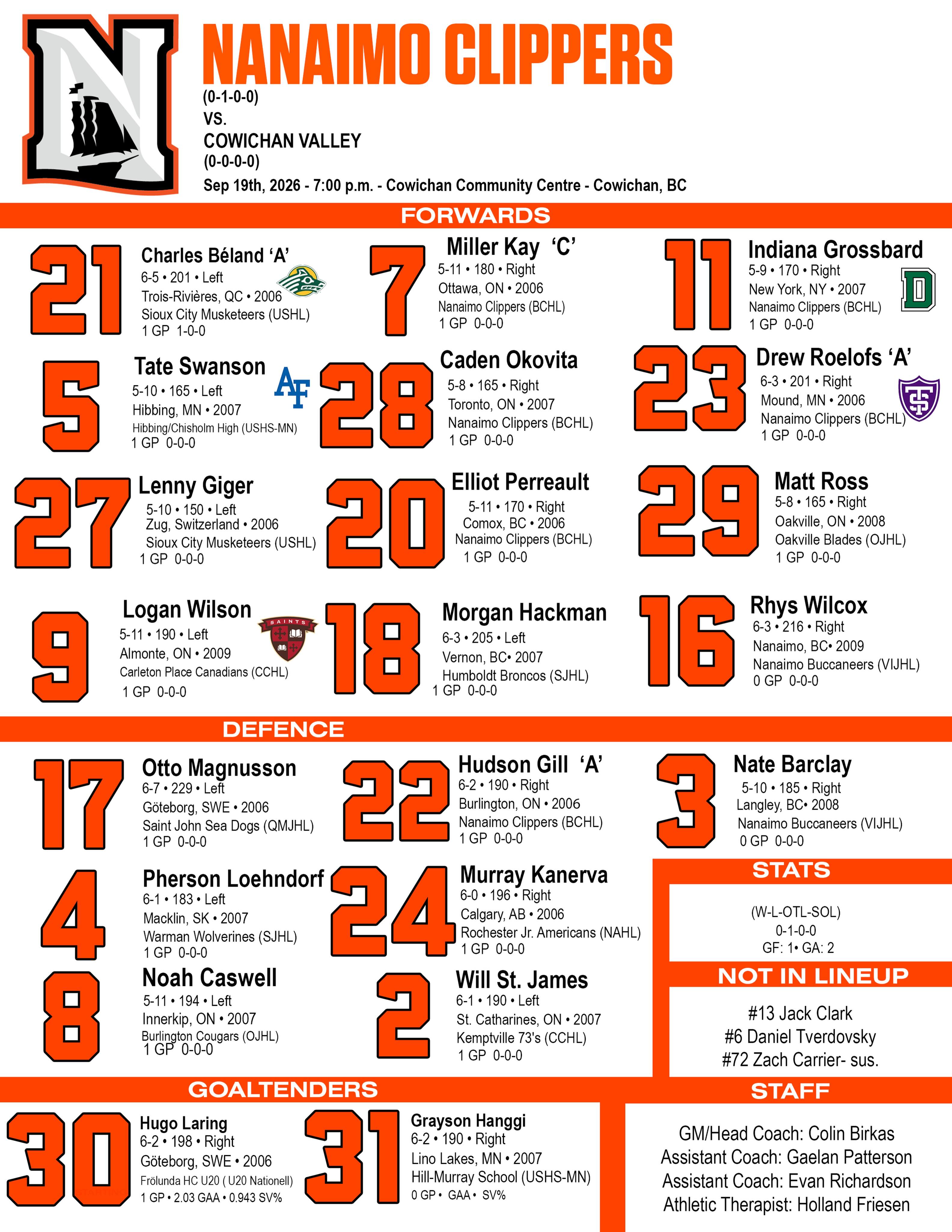 The lineup is set. It’s almost go time in Cowichan 👊

#OurTownOurTide