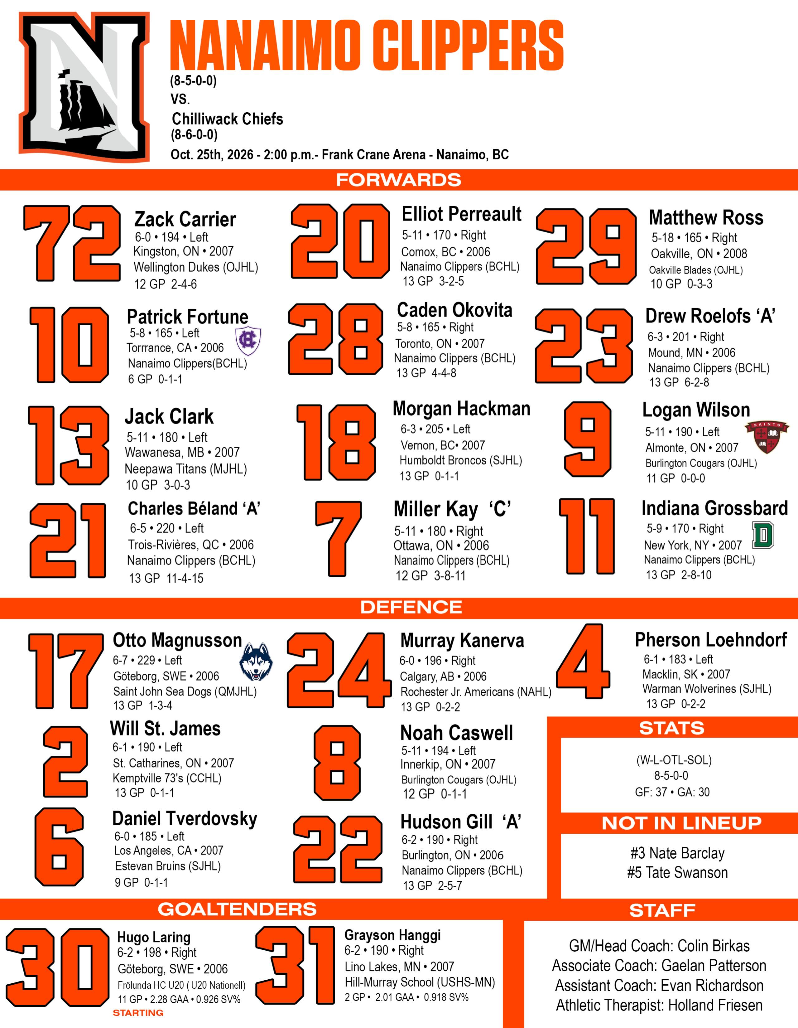 How we lineup this afternoon against Chilliwack!

#OurTownOurTide