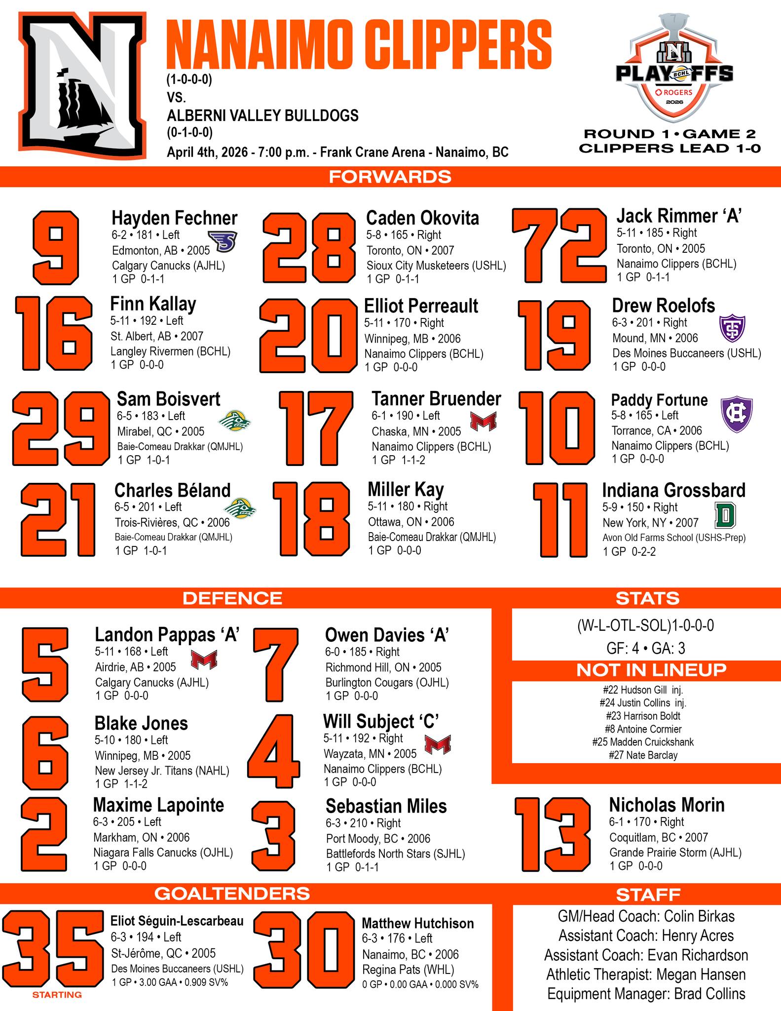 How the squad looks for GAME 2 of The Rogers BCHL Playoffs 👊

#OurTownOurTide