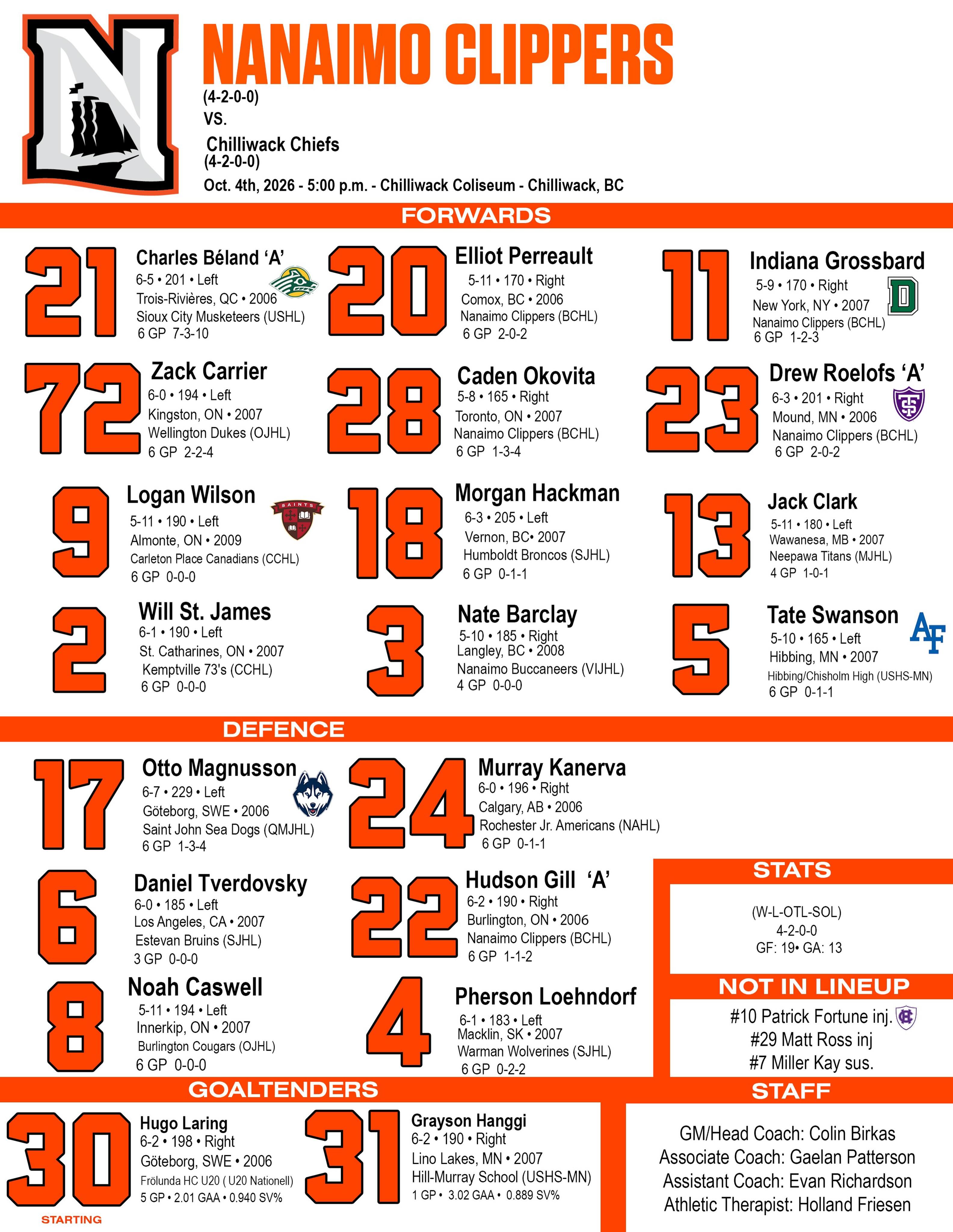 Almost go time in Chilliwack‼️

📻106.9 The Wolf
📺FloHockey

#OurTownOurTide