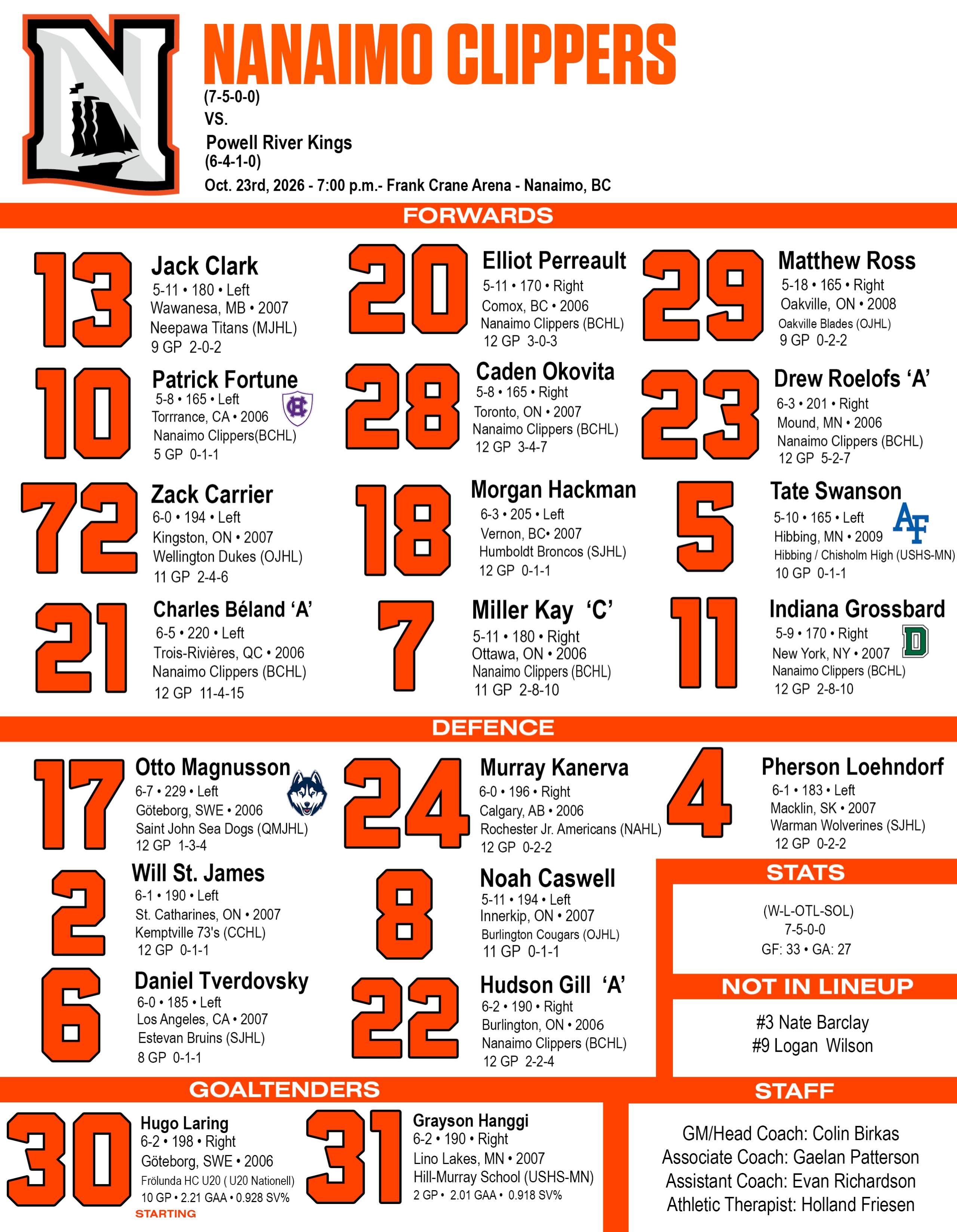 How we lineup tonight against Powell River!

#OurTownOurTide
